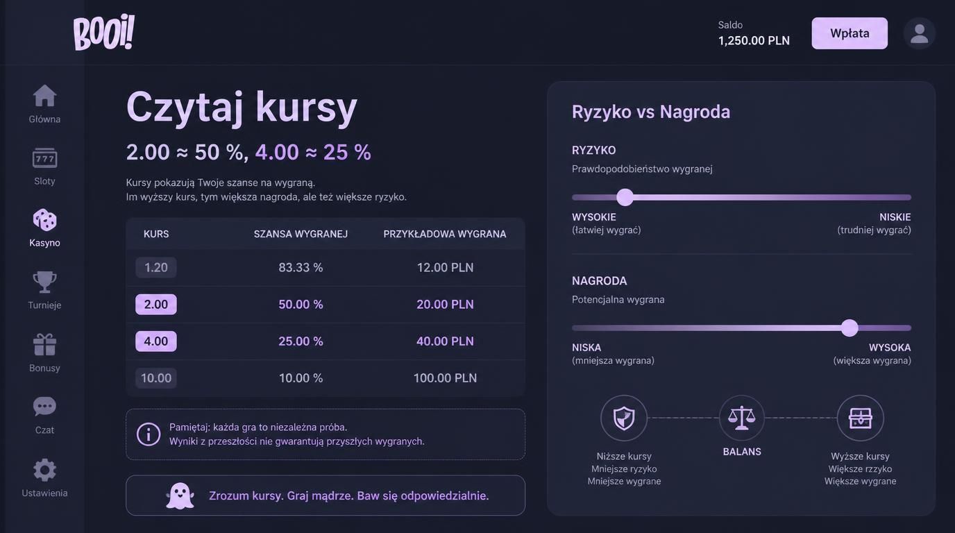 Tabela kursów z procentami, ikonki ryzyka i potencjalnej nagrody